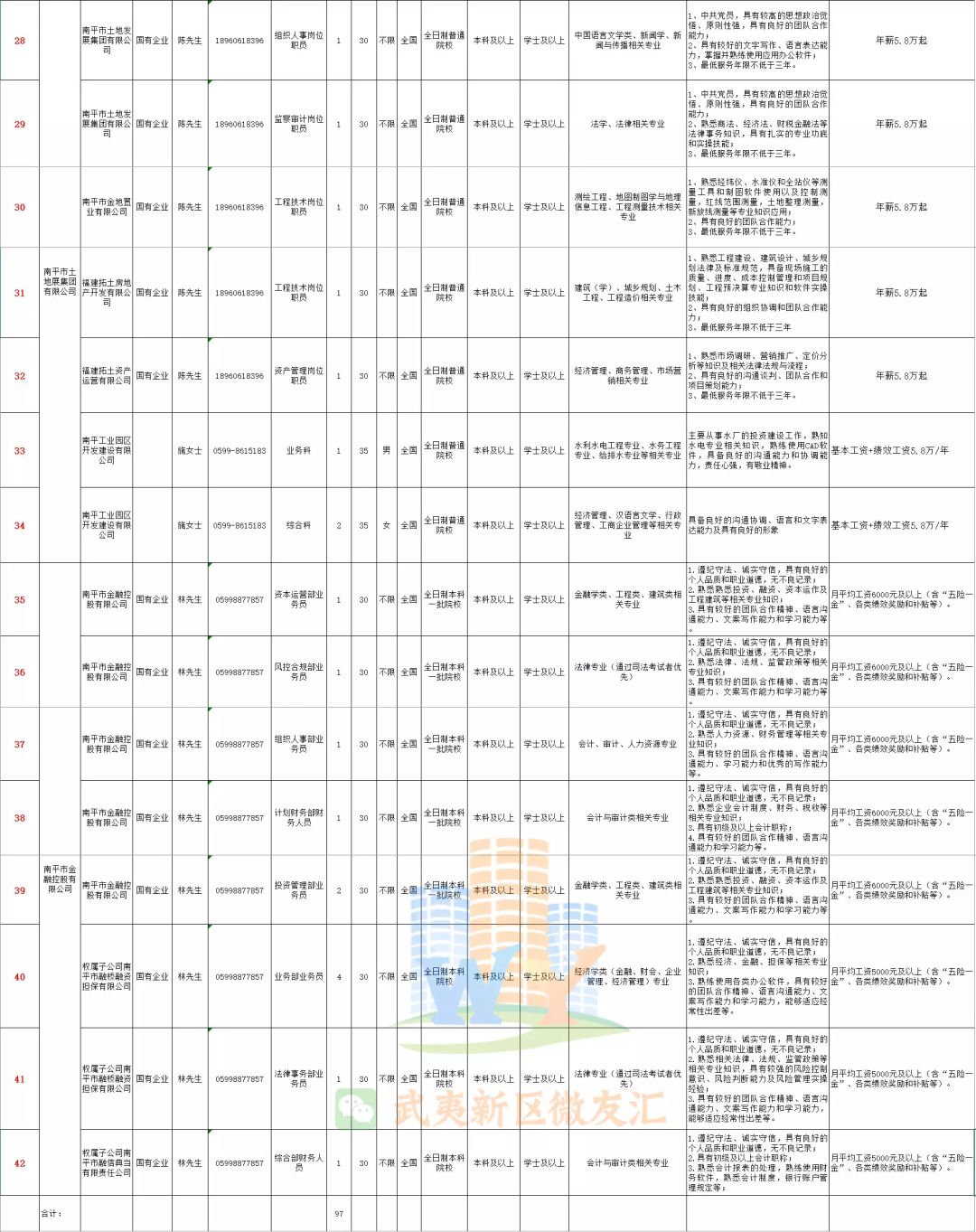 南平市2019年人口_南平市地图