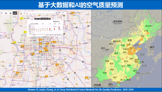 環保成三大高級別會議關鍵詞 京東數字科技可用AI預測霧霾拐點 科技 第2張