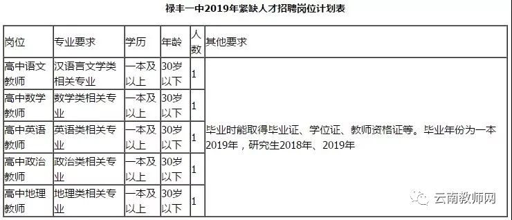 云南楚雄市禄丰县人口多少_云南禄丰县恐龙