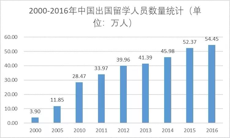 乐鱼体育官方网站：中国调味品掀起全球热非洲潜力巨大最受欢迎的产品原来是它……(图6)