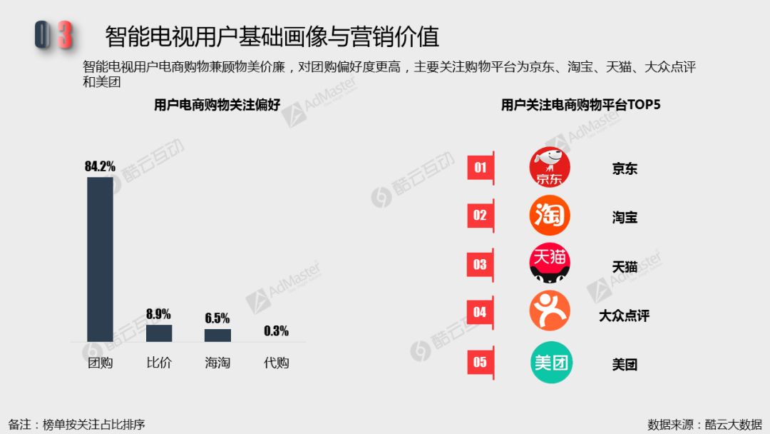 2018智能電視行銷價值潛力及廣告發展現狀| 白皮書詳解專題二 科技 第7張