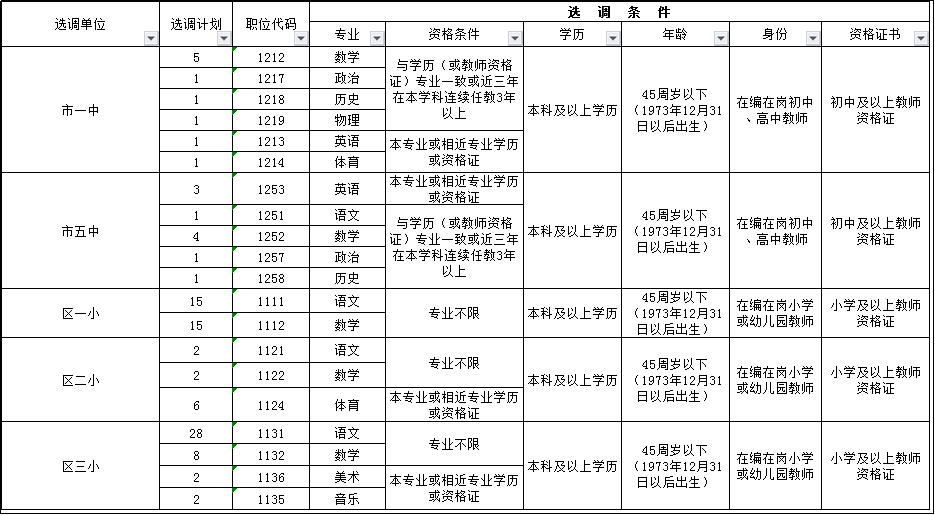 信阳市区人口有多少_信阳全市规划的城区人口