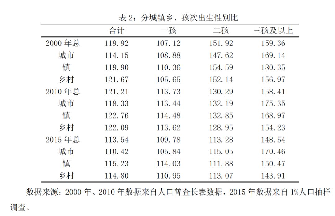 这次中国人口普查老年人口_中国人口普查