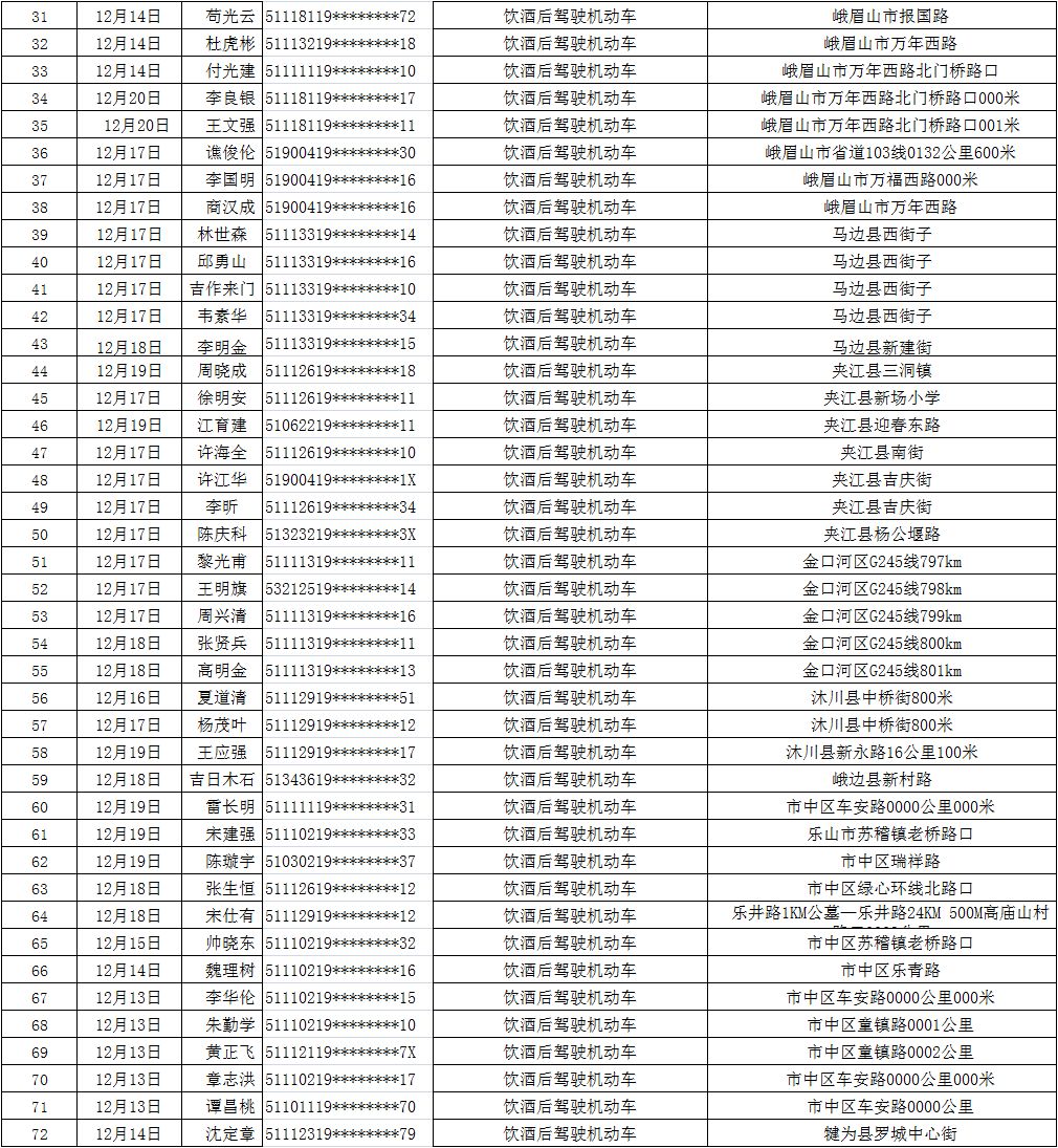 车姓的人口数量_这样的人行道真够呛 百姓有话