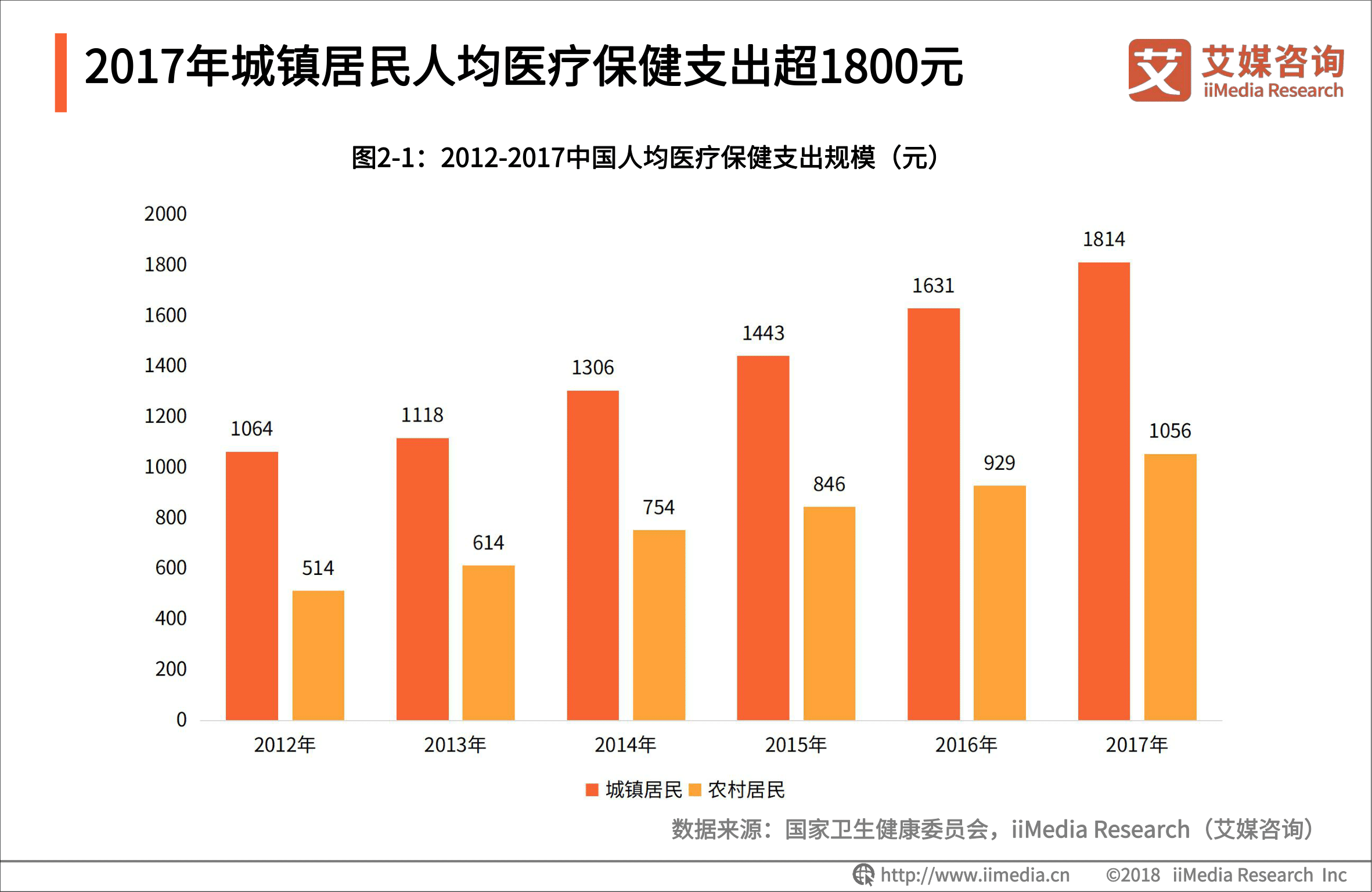 艾媒報告 |中國體檢行業研究與商業投資決策分析報告 科技 第6張