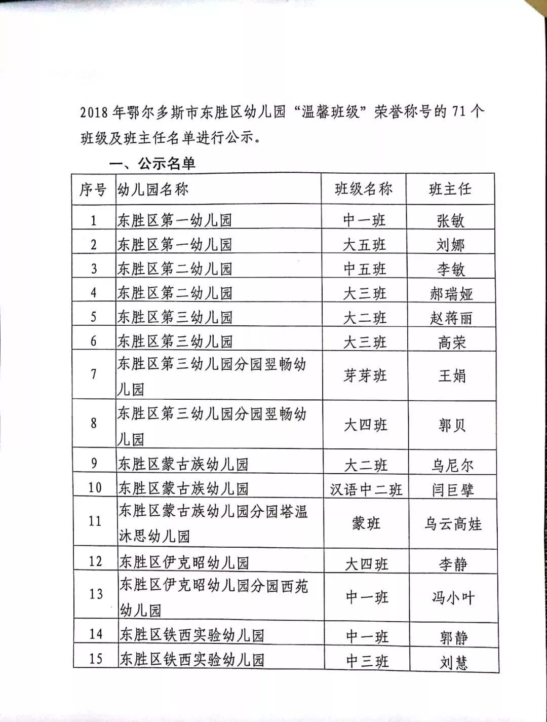 公示|鄂尔多斯市东胜区教育局关于2018年幼儿园