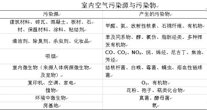 健康提醒 | 冬季呼吸系統疾病高發，小心是它在「作祟」 未分類 第6張