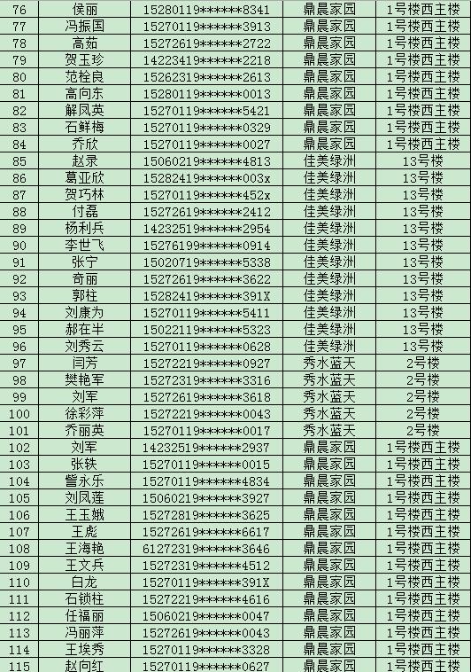 东胜人口有多少_东胜区第七次全国人口普查主要数据发布