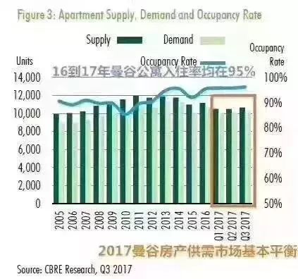 阿里巴巴、京東、騰訊投資目光均鎖定泰國，經濟健康程度竟優於國內 科技 第12張