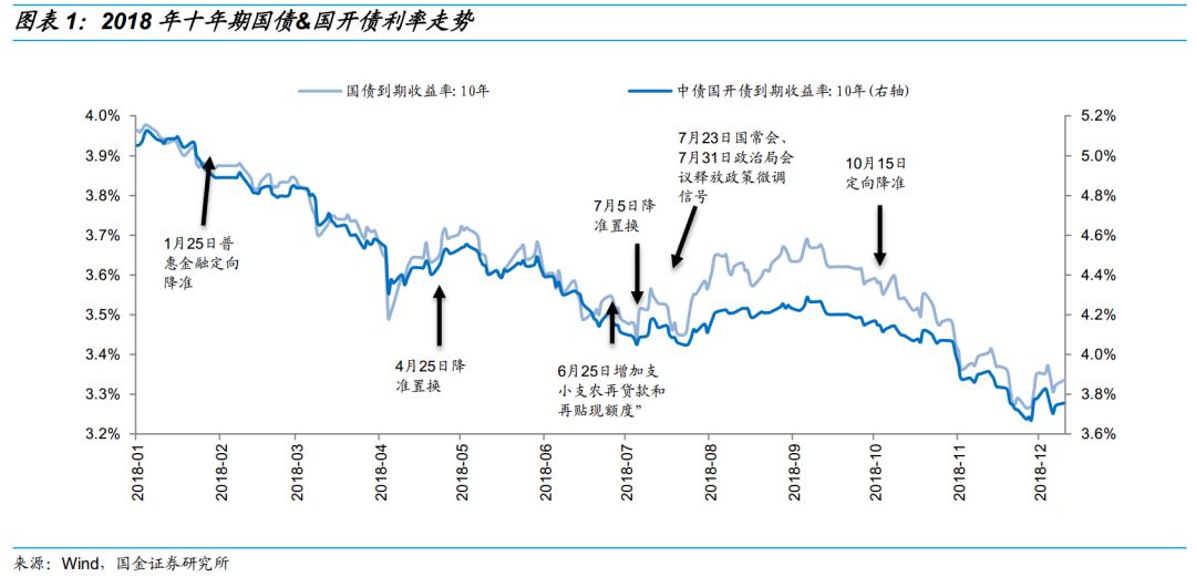 为什么GDP乘以增长率不对_存量经济 效率为先 大开篇(3)