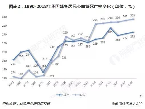 人口老龄化现状和未来发展趋势_人口老龄化的发展趋势(3)