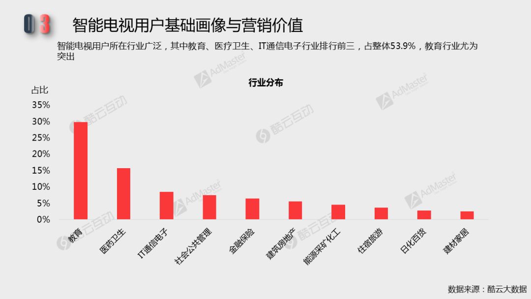 2018智能電視行銷價值潛力及廣告發展現狀| 白皮書詳解專題二 科技 第3張