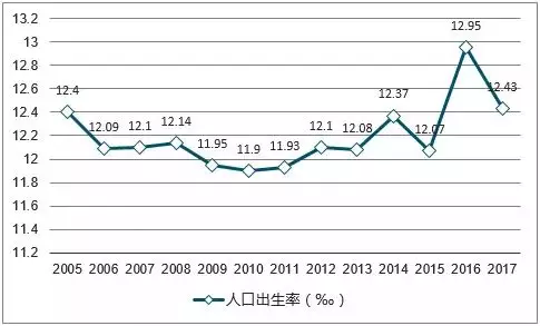 2016中国人口_2018春晚里藏着多少中考题目 每一个语言类节目都是一个作文啊