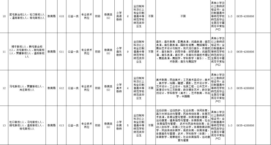 茌平招聘_茌平微吧 微赞