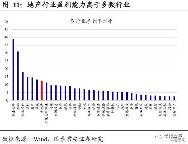 上海地产金佣消费gdp占比_中国哪些地区经济最依赖房地产 重庆房产投资占GDP21(2)