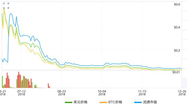 2018年，數字貨幣交易所行業復盤 科技 第1張