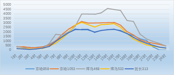 白城人口_白城