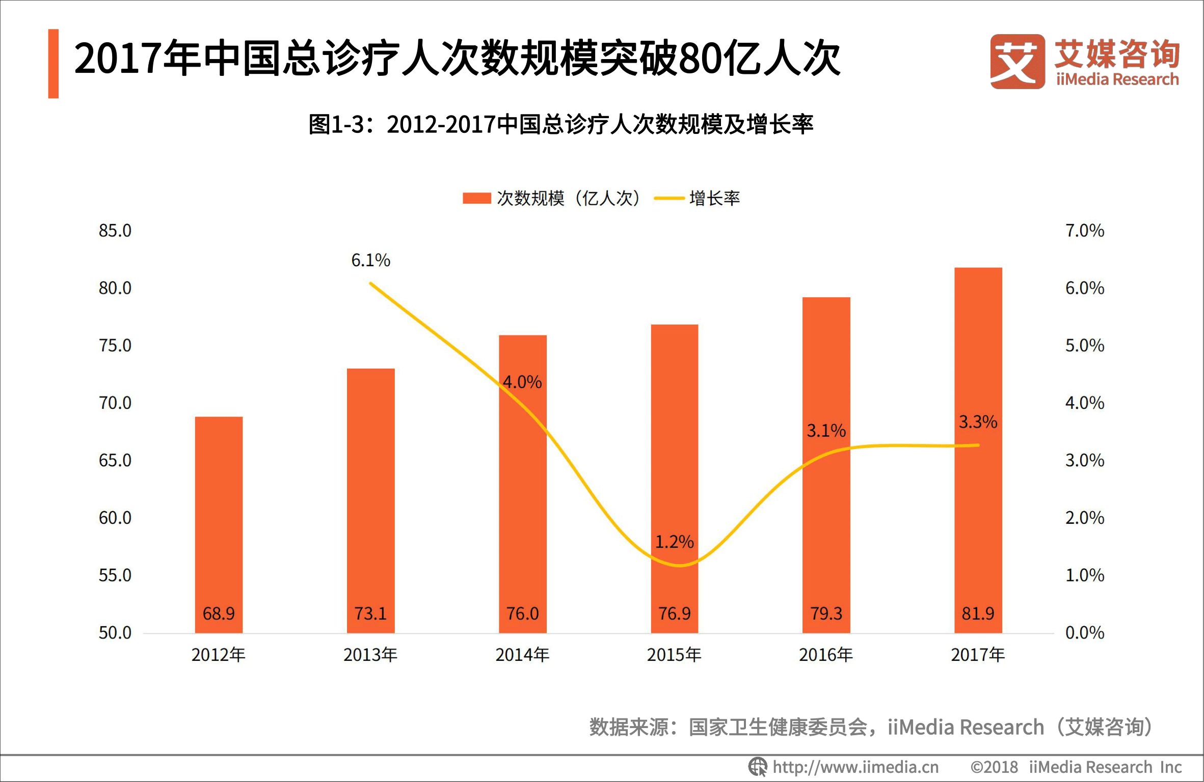 艾媒報告 |中國體檢行業研究與商業投資決策分析報告 科技 第4張