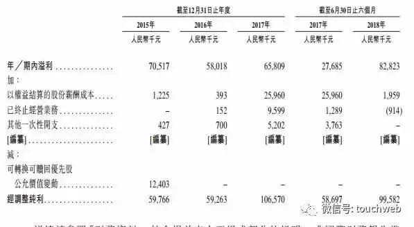 卓越教育登陆港交所：募资3.4亿港元 唐俊京为大股东