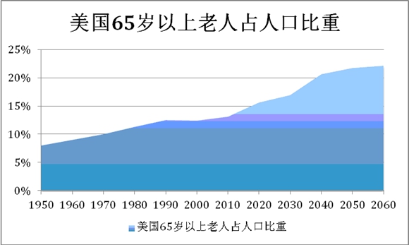 人口环境对市场的影响_人口与环境思维导图