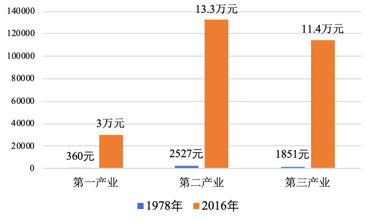 中国流动人口发展报告2017_《中国流动人口发展报告2017》:我国流动人口规模为