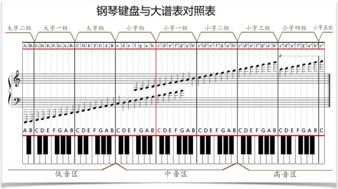 各个乐器的音域 乐器音域音乐