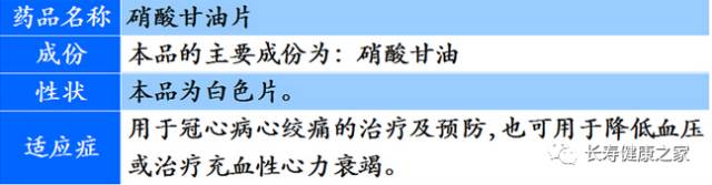 速效救心丸、硝酸甘油、阿司匹林，急救時該用哪種？ 健康 第3張