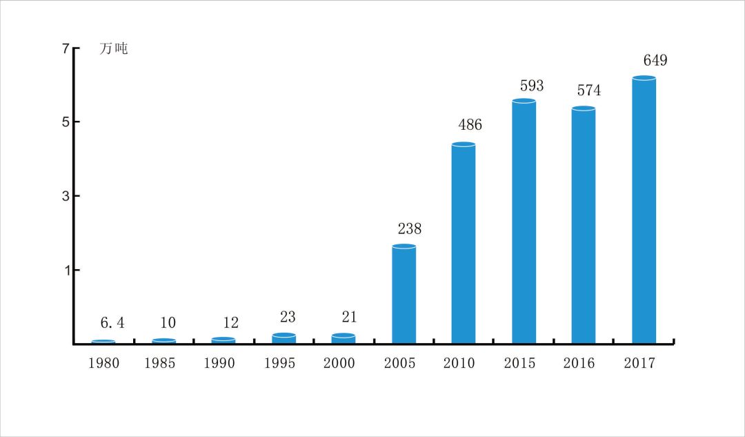 改革开放第一产业gdp_最好的投资机会就在中国(2)