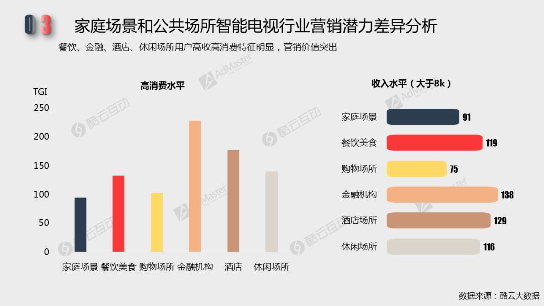 2018智能電視行銷價值潛力及廣告發展現狀| 白皮書詳解專題二 科技 第10張