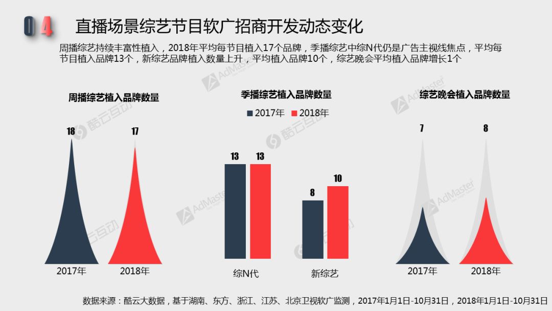 2018智能電視行銷價值潛力及廣告發展現狀| 白皮書詳解專題二 科技 第22張