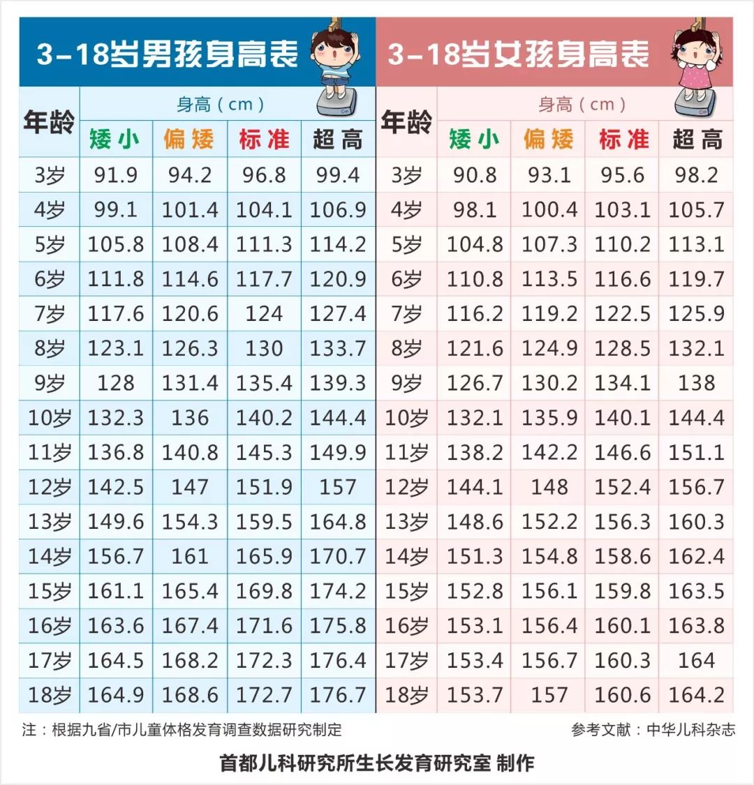 如何多长高5cm?_身高