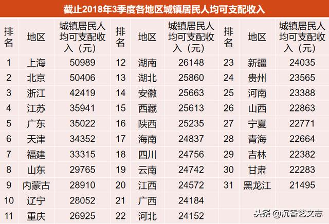 我国经济总量 人均可支配_人均可支配收入(3)