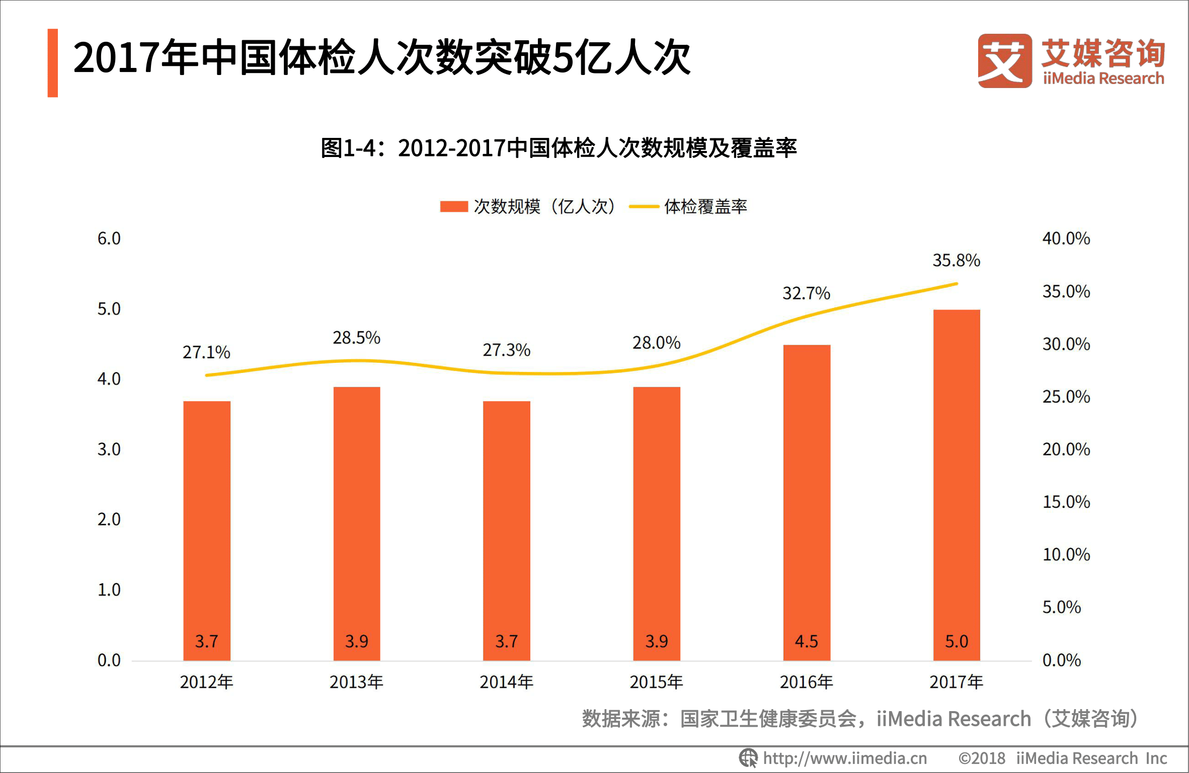 艾媒報告 |中國體檢行業研究與商業投資決策分析報告 科技 第5張