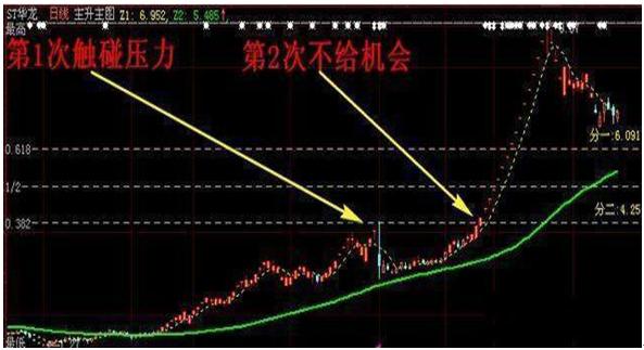 游资赵老哥太扎眼动用主升浪形态作为买卖点震惊市场