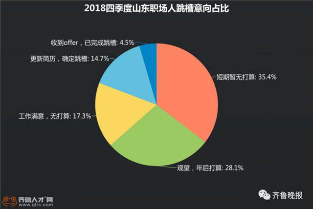 规划人口数据如何获取_人口普查数据图