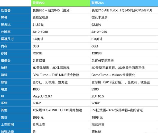 手機界的碰瓷王常程，放棄碰瓷小米轉為榮耀新機V20 科技 第2張