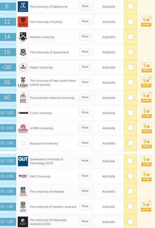 悉尼大学,墨尔本大学,蒙纳士大学,昆士兰科技大学,迪肯大学,新南