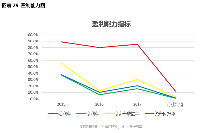 巴巴GDP(3)