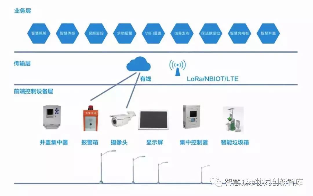 灯杆是城市智慧化感知的天然载体