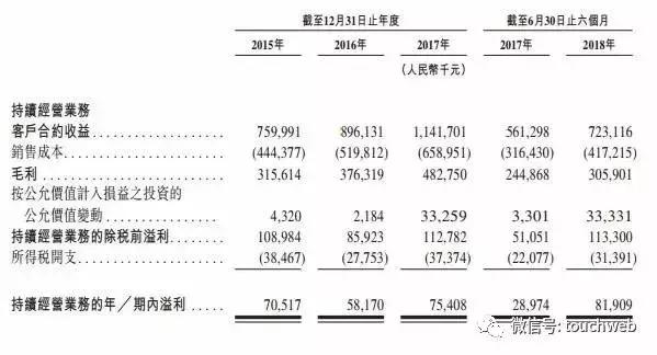 卓越教育登陆港交所：募资3.4亿港元 唐俊京为大股东