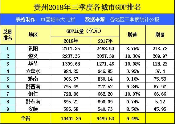 黔南和河池gdp_广西 最厉害 特大地级市,人口429万,GDP734亿,不是南宁(2)