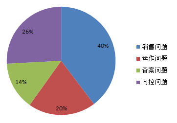 人口统计数据的创新案例_全国人口统计数据(2)