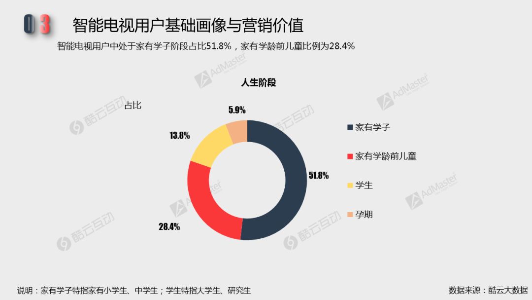 2018智能電視行銷價值潛力及廣告發展現狀| 白皮書詳解專題二 科技 第4張