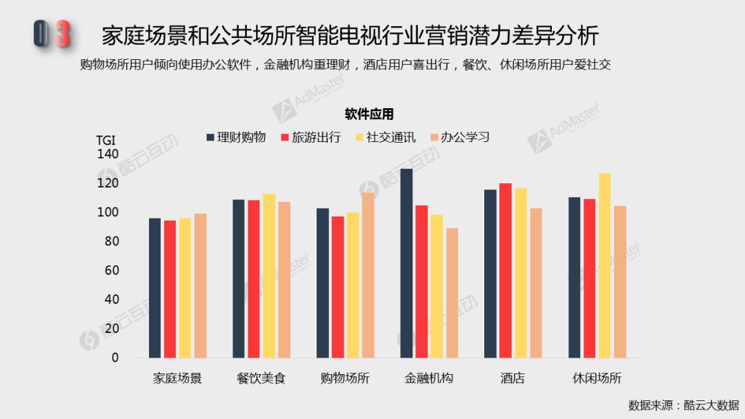 2018智能電視行銷價值潛力及廣告發展現狀| 白皮書詳解專題二 科技 第14張