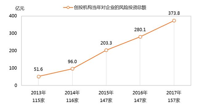 国家高新区gdp