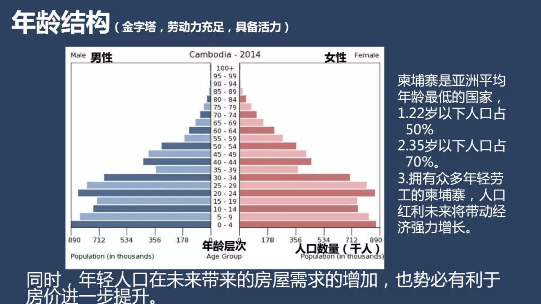 柬埔寨的人口多少_凛冬将至,世界财富投资风口竟然在这个国家 ...(2)