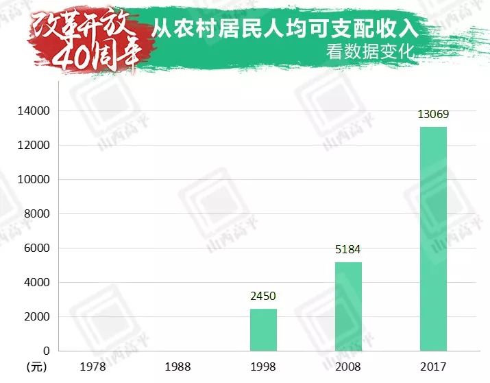 高平gdp_数据翻几番 看高平经济40年腾飞发展