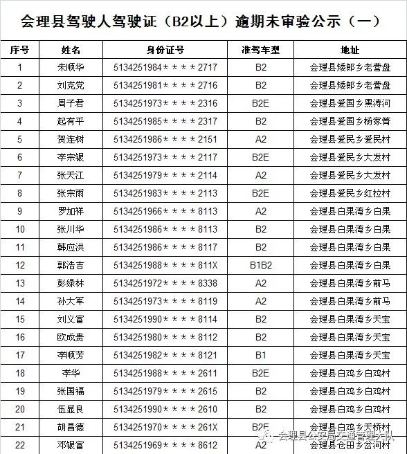 会理县驾驶人驾驶证(b2以上)逾期未审验公示!