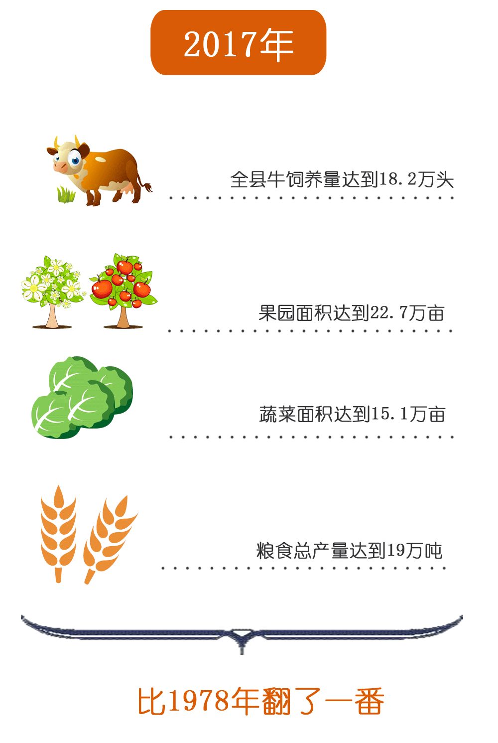 灵台县gdp_图 说灵台县经济社会发展喜人成绩