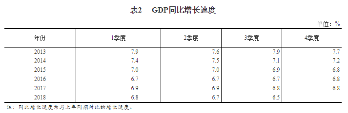 gdp的核算_国家统计局发布一季度国内生产总值初步核算结果